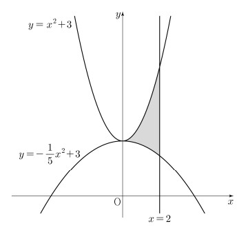 2026 수능 수학 7번 그래프